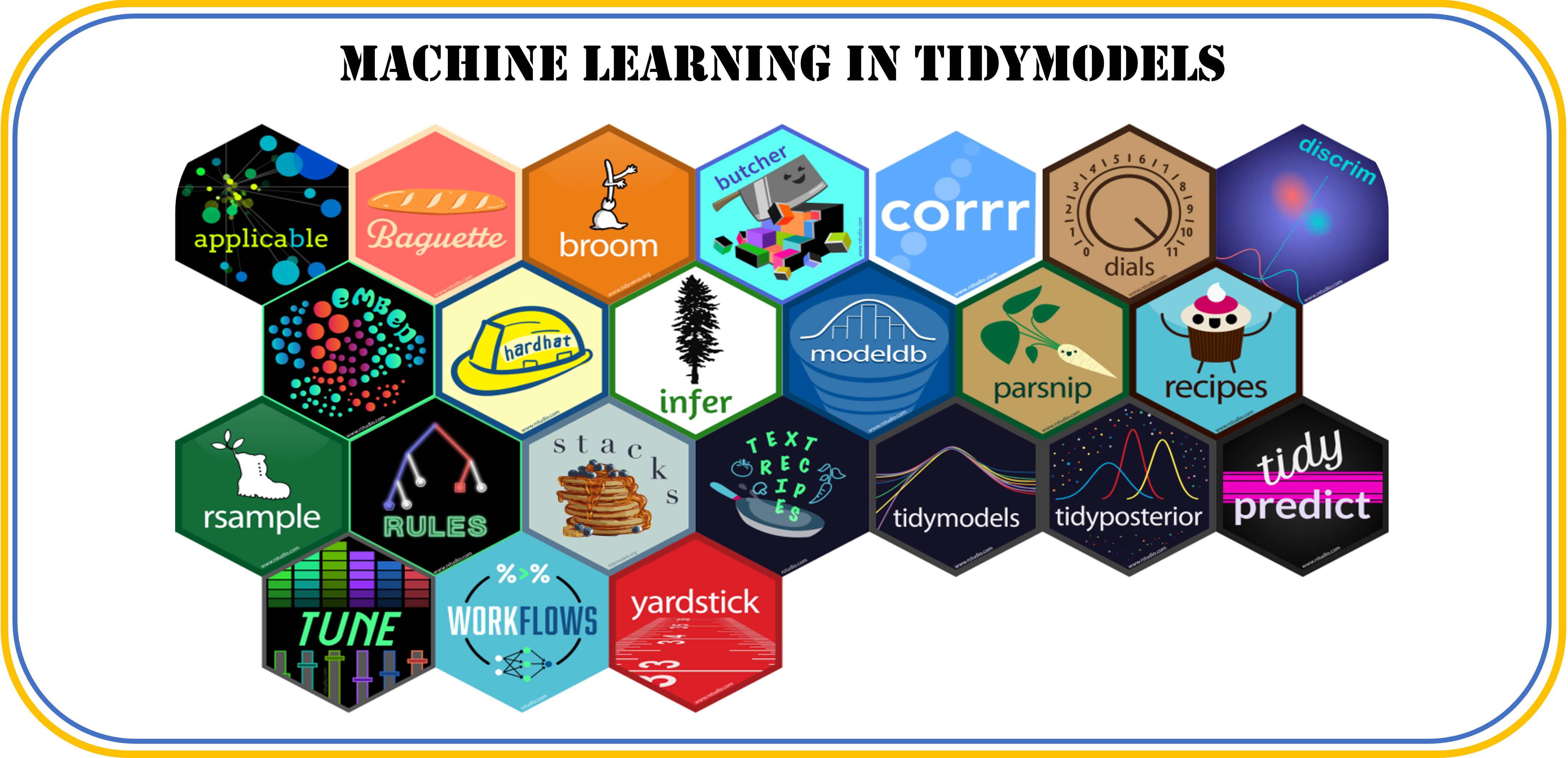 معرفی کامل بسته tidymodels در یادگیری ماشین با استفاده از R