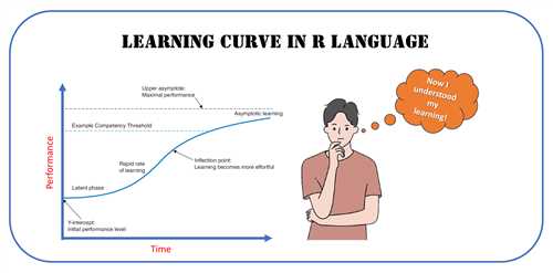 منحنی یادگیری در زبان برنامه نویسی R