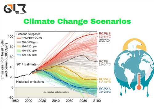 سناریوهای تغییر اقلیم: دریچه ای به سوی آینده محتمل
