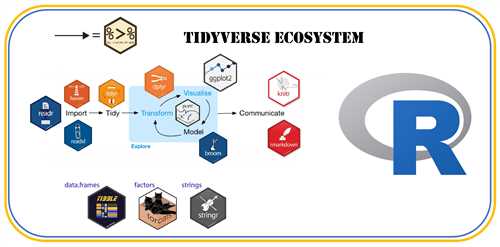 مقدمه‌ای جامع بر بسته tidyverse در R: ابزارهای تحلیلی پیشرفته برای داده‌ها