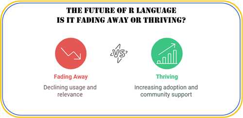 آینده زبان برنامه‌نویسی R: مسیر تکامل یا افول؟